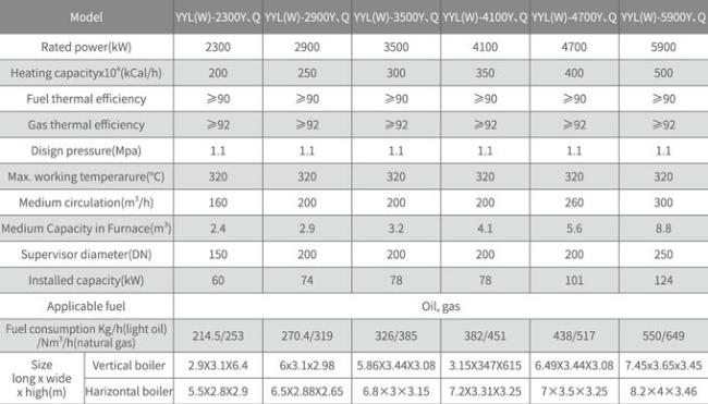 YYL Type ASME Horizontal Oil Gas Boiler Tightening Tube Arrangement 4