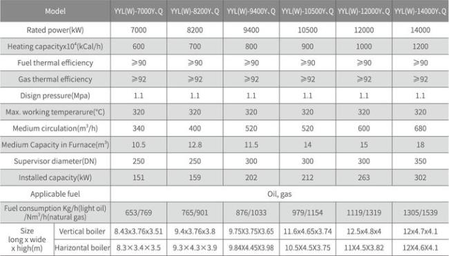 YYL Type ASME Horizontal Oil Gas Boiler Tightening Tube Arrangement 5