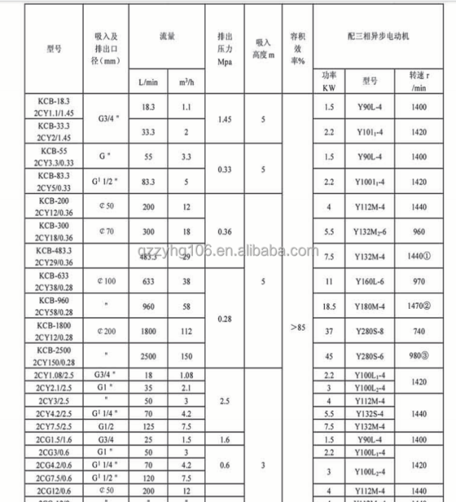 KCB gear oil pump high pressure gear pump heavy oil pump