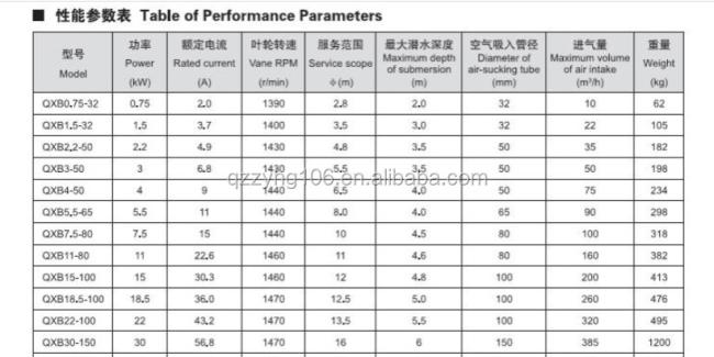 QXB Centrifugal Submersible Jet Aerator Industry aeration tank submersible mixer for waste water treatment