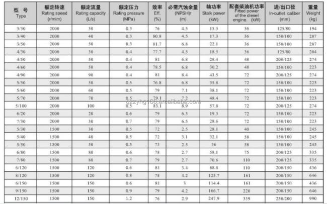 Fire Fighting Diesel Engine pump water pump