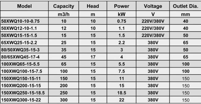 High quality electric Septic grinder cutting pumps submersible sewage cutter pump
