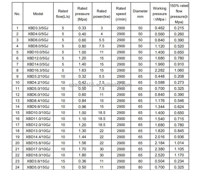 Deep Well Water pump fire turbine pump SUBMERSIBLE WELL PUMP