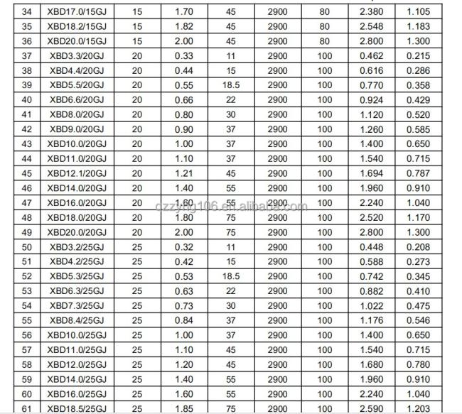 Deep Well Water pump fire turbine pump SUBMERSIBLE WELL PUMP