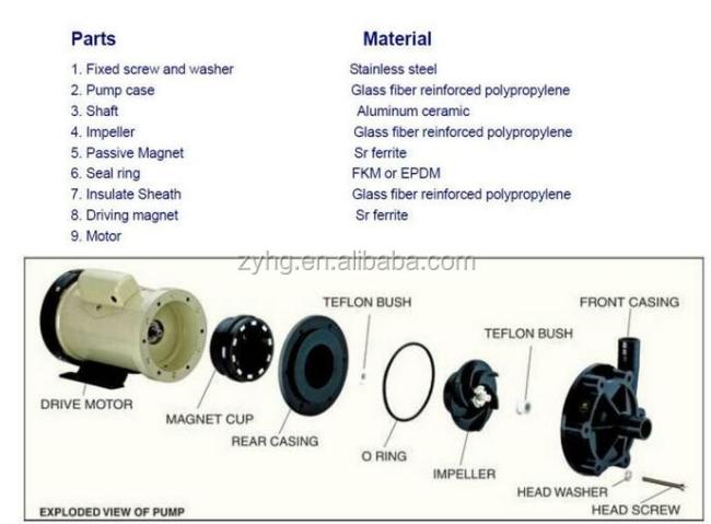 Horizontal high temperature hot water vortex pump