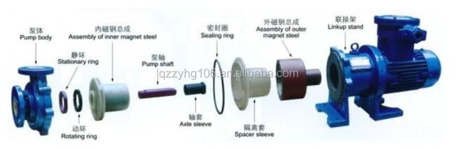 CQB 50-32-125F fluorine plastic magnetic pump | explosion-proof fluoroplastic alloy magnetic pump