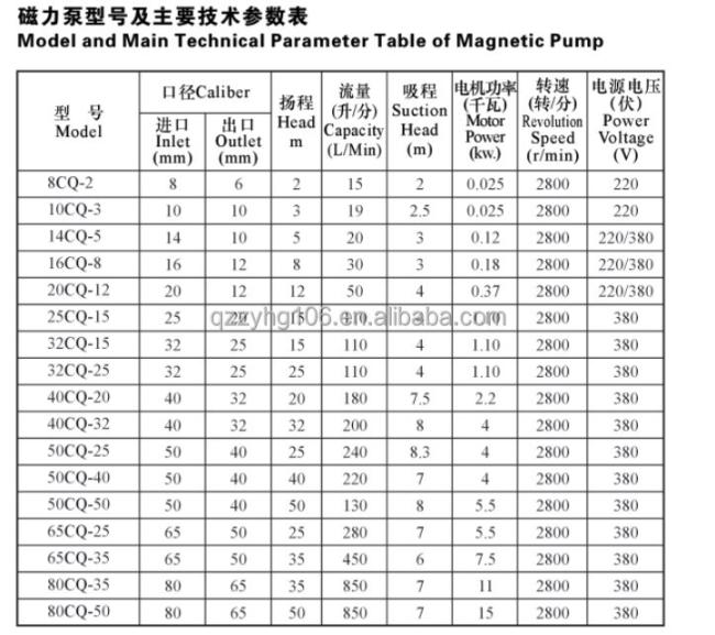 CQ Series Stainless Steel Magnetic Pump impeller pump Magnetic Drive Pump