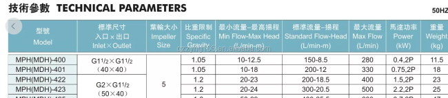 MPH plastic non-leakage mini liquid pump Magnetic drive circulation pump magnetic drive circulation centrifugal pump