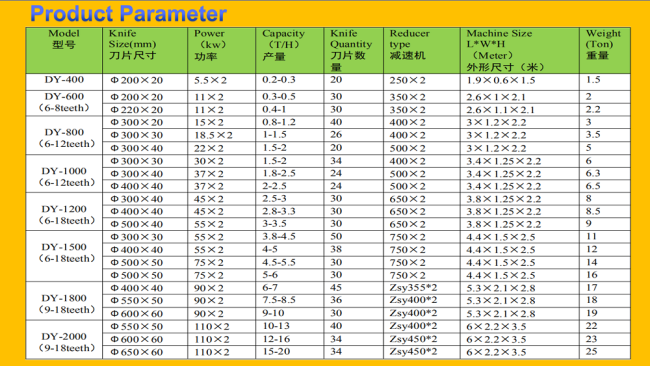 shredder parameter