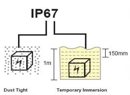 NSN Outdoor Fiber Optic Cable Assemblies With IP67 Waterproof Protection