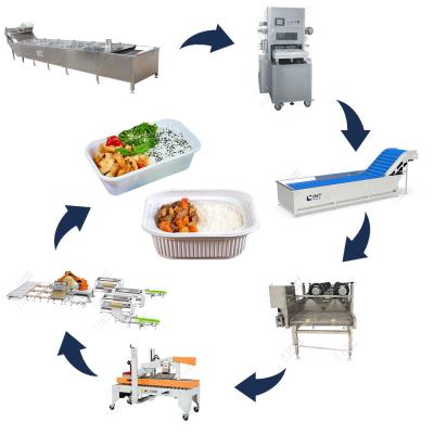 China Leadworld Prefabricated Food Processing Line for Meat and Rice Production and Packaging for sale