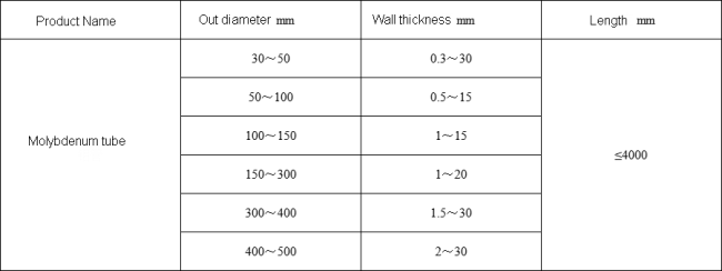 Molybdenum tube size