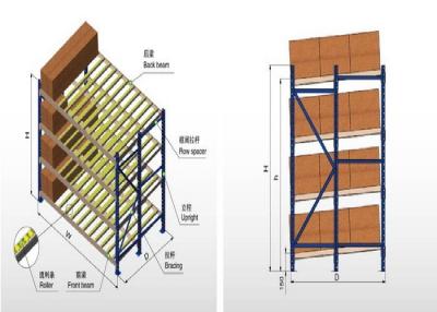 China 800 KG - 4000 KG Per Layer Gravity Pallet Racking System With Steel Roller Type for sale
