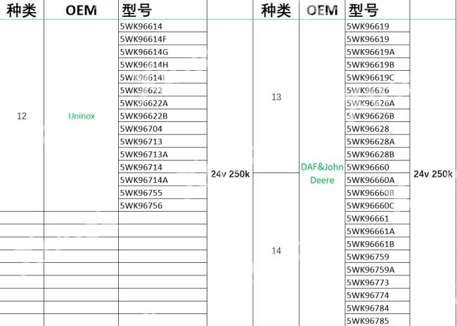 Xtruck Y006 EURO 6 Truck Diagnostic Tool for NOx Sensor AdBlue SCR Urea Level PM Sensor Test & CAN Node Finder 8