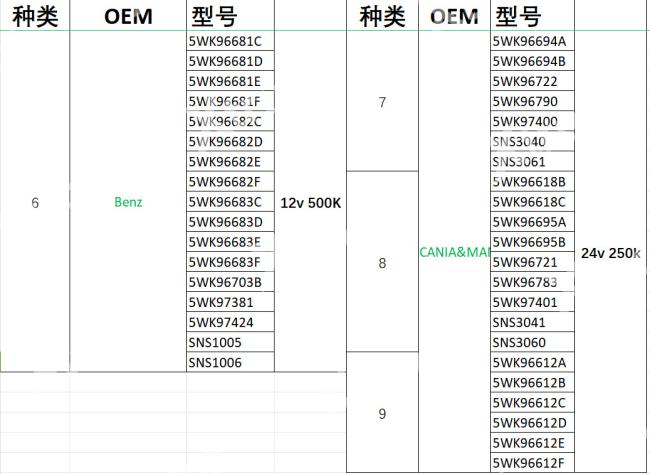 Xtruck Y006 EURO 6 Truck Diagnostic Tool for NOx Sensor AdBlue SCR Urea Level PM Sensor Test & CAN Node Finder 9