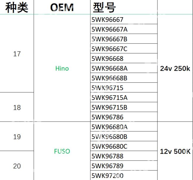 Xtruck Y006 EURO 6 Truck Diagnostic Tool for NOx Sensor AdBlue SCR Urea Level PM Sensor Test & CAN Node Finder 7