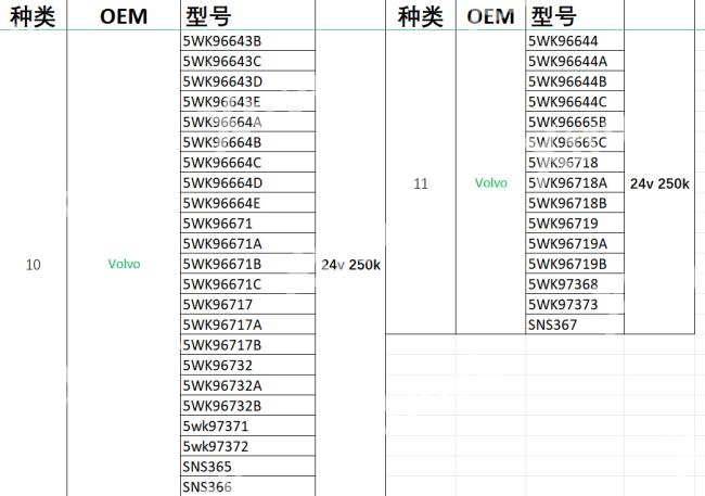 Xtruck Y006 EURO 6 Truck Diagnostic Tool for NOx Sensor AdBlue SCR Urea Level PM Sensor Test & CAN Node Finder 10