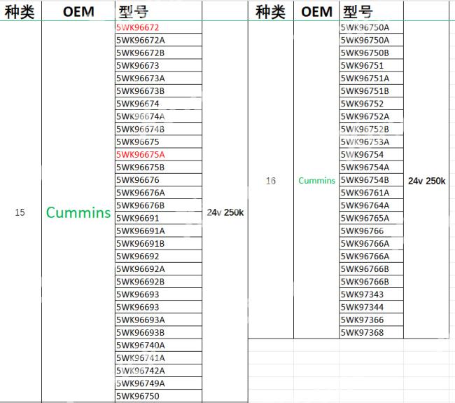 Xtruck Y006 EURO 6 Truck Diagnostic Tool for NOx Sensor AdBlue SCR Urea Level PM Sensor Test & CAN Node Finder 11