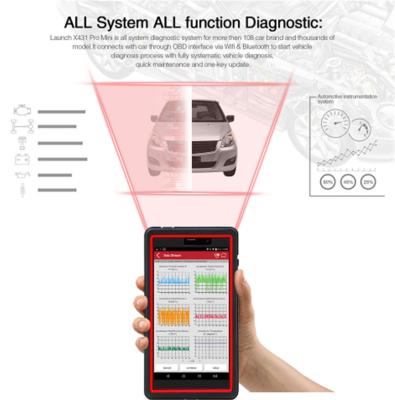 Chine X431 scanner diagnostique automatique WiFi de pro mini systèmes du LANCEMENT X431 pro mini pleins/scanner 2 de voiture pro pour de Bluetooth X-431 mini à vendre
