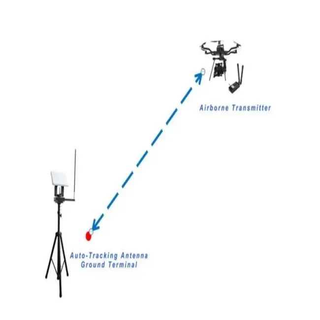 2W 30km Long Range Video Transmission Drone Data Link