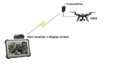 China 15KM Long Range Video Transmitter / TX RX wireless hd transmitter With Encryption for sale