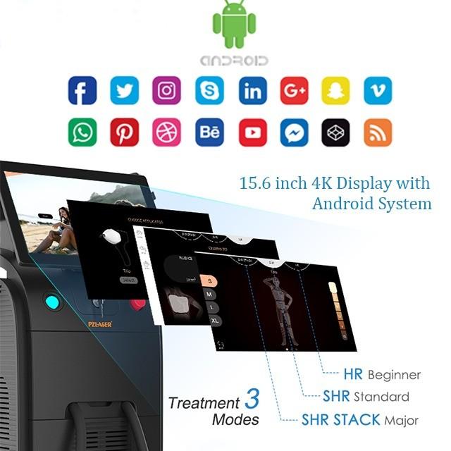 Adjustable treatment modes