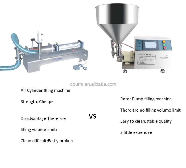 Semi-automatic Single Heads Rotor Pump peanut butter Shampoo Thicker Liquid Soap Hand Gel Sprays Bottle Paste Filling Machine