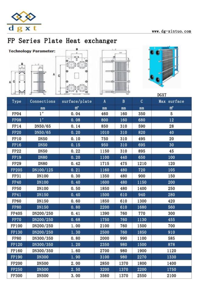 Perfect Replacement Gasket Frame Plate Heat Exchanger for Brands Sondex Apv Gea Tranter Phe