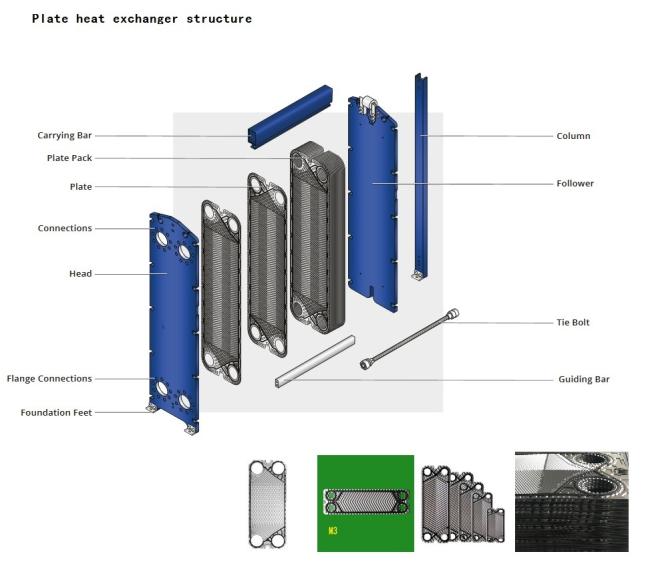 Industrial Plate Heat Exchanger, Ship Plate Heat Exchanger Equipment