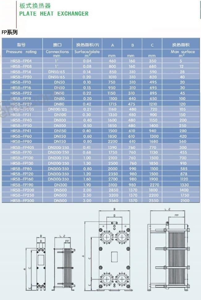 Sondex S35/S36/S43/S46 Fishbone Heat Exchanger Plate