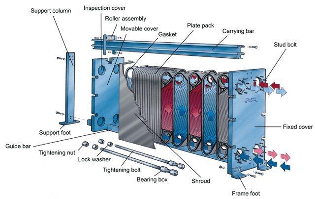 Equl Sondex Model S19A S27A S30 S35 S37 S37b S38 S39 S41 S41A S42 S43b Plate Heat Exchanger