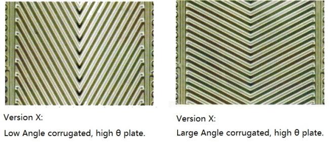 Customized 304/316L S21/S21A/S22 Gasket Plate Heat Exchanger Plate