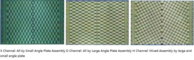 Customized 304/316L S21/S21A/S22 Gasket Plate Heat Exchanger Plate