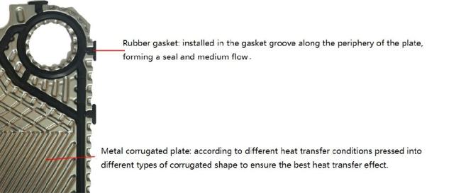 Sondex S7a/S7 Glue Type Small Heat Exchanger Plate, Corrugated Heat Transfer Plate