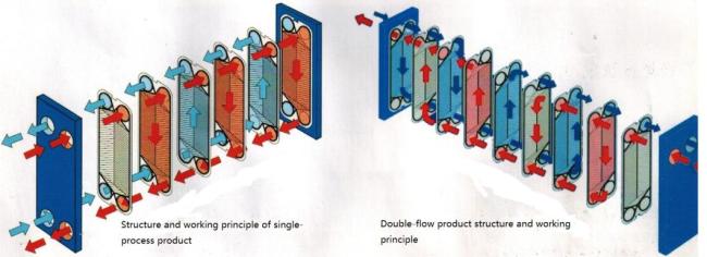 Sondex S7a/S7 Glue Type Small Heat Exchanger Plate, Corrugated Heat Transfer Plate