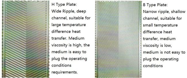 High Efficient Equivalent Parts S19A Plate of Sondex Plate Heat Exchanger
