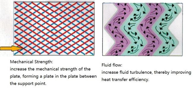 High Efficient Equivalent Parts S19A Plate of Sondex Plate Heat Exchanger