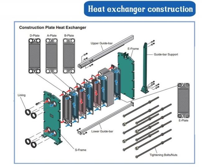 Phe Equivalent Stainless Steel AISI 316/Titanium Plate Ht/Lt 0.5/0.6mm Corrugated Plate Heat Exchanger Tl50p Plate with Gasket