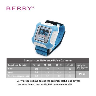 China Household Wrist Watch Pulse Rate Monitor Resting Heart Rate Online for sale