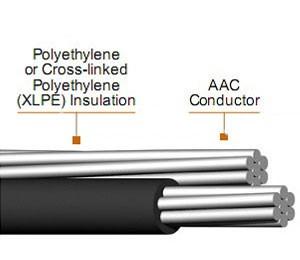 Best Price 4x16 ABC Cable with XLPE PVC Rubber Insulation Single Core Medium to High Voltage Industrial Overhead Applications