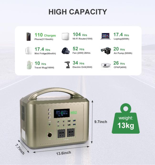 Front view of 1.5kW portable power station showing control panel and interfaces