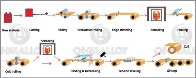 Nickel Plated Beryllium Copper Alloy High Strength C1720