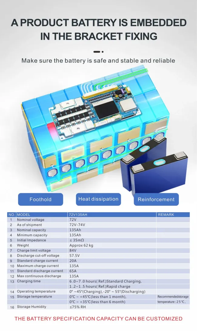 Electric Motorcycle Lithium Battery 48V/60V/72V, Fast Charging Solution