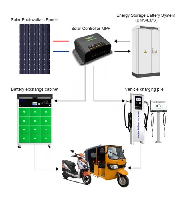 Solar Electric Motorcycle and Tricycle Charging Station, Intelligent Battery Exchange Cabinet