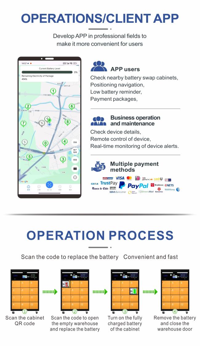 Multiple battery swap cabinets in operational setting