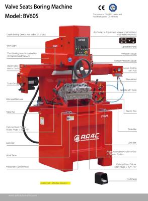 Cina sedi valvole elettriche dell'aria dell'alesatrice della biella del cespuglio 1000mm che alesano BV60S in vendita