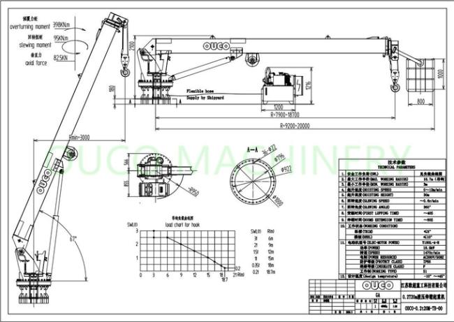 Vessel Loading Electro 0.2T Telescopic 20M Marine Cranes 0