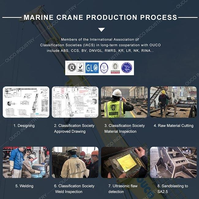 Mini 1t 4m Telescopic Boom Marine Cranes Remote Control Yacht Duty High Efficiency 1
