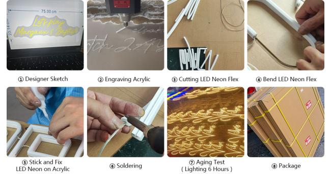 Production Process Flow