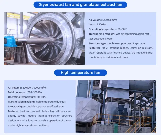 Titanium Material Belt Driven Ventilation Centrifugal Blower Fan for Chemical Industries